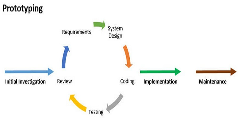 Prototype-Development-Process-Feature-Image