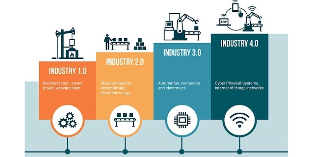 prototype manufacturing