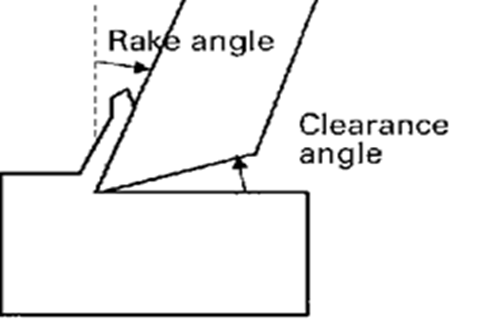 Rake Angle and Approach Angle