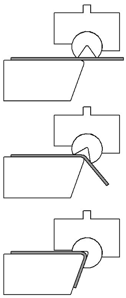 Top 5 Metal Bending Techniques & Machines