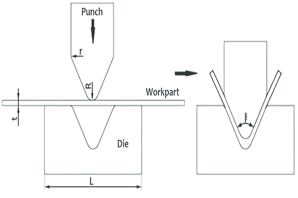 Sheet Metal Bending: Definition, Purpose, How It Works, Advantages, and  Examples