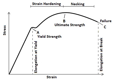 Tensile Stress vs. Compressive Stress: The Key Differences