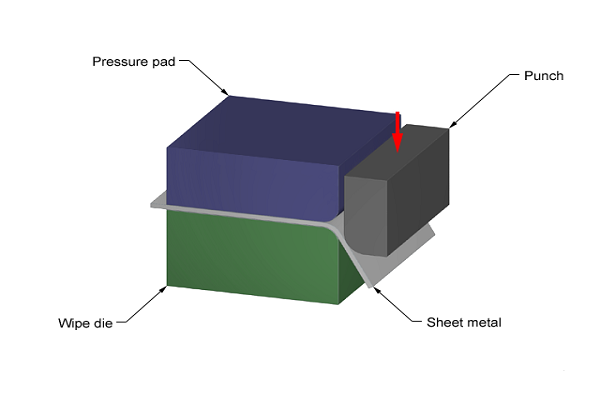 Sheet Metal Hemming Explained and Its Types - WayKen