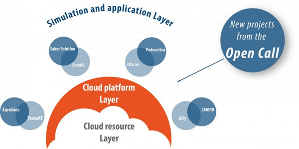 cloud manufacturing platform