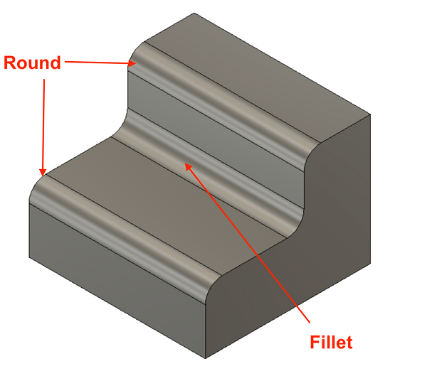 Fillets Vs Rounds Cad