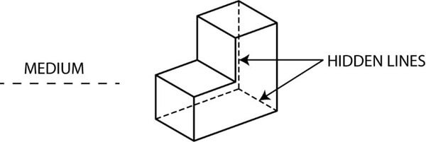 Types of Lines in Art Drawing  ehow