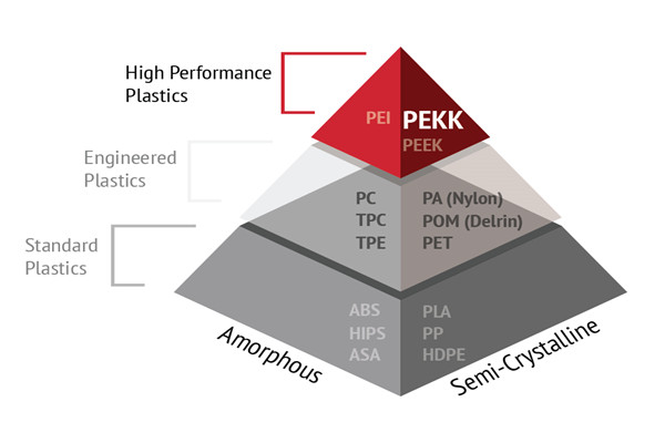 peek material hardness