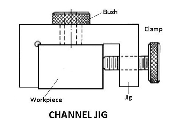 Channel jig