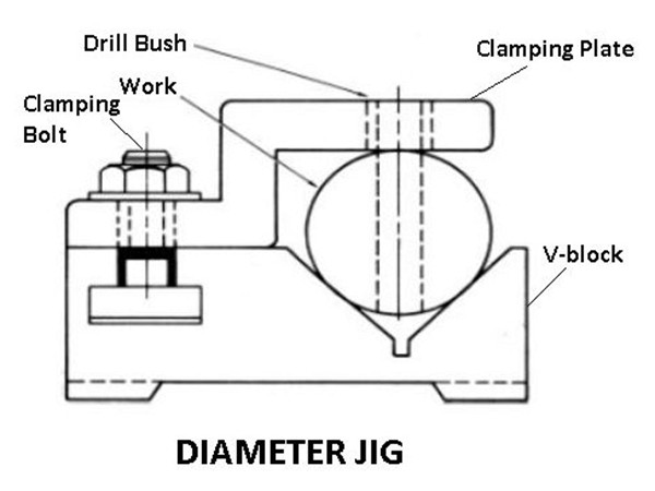 Diameter jig