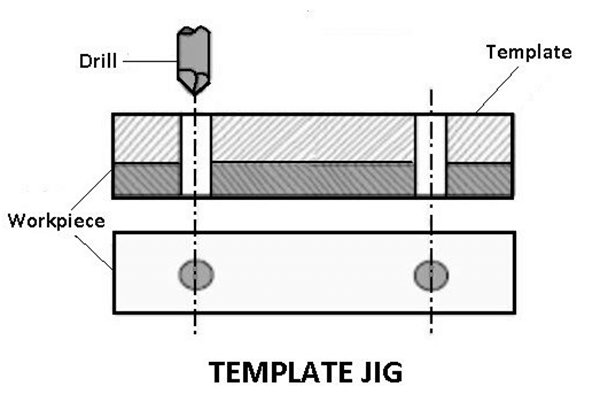 Design Principles of Jigs and Fixtures for Improved Manufacturing