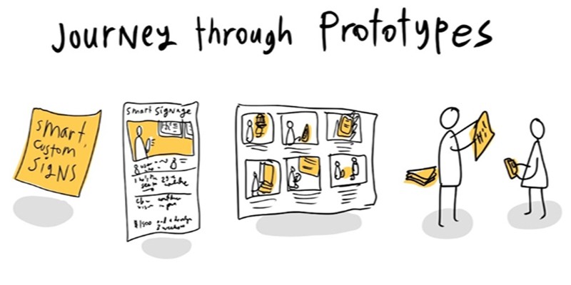 create a prototype