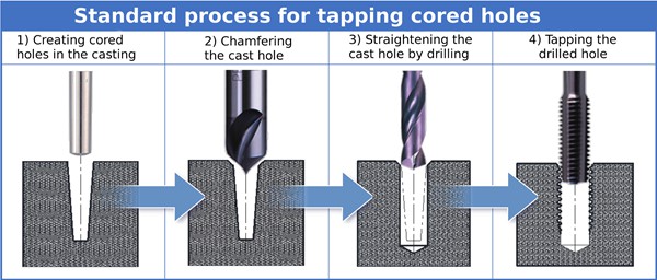 make-threaded-holes-considerations-for-tapped-a-hole-wayken