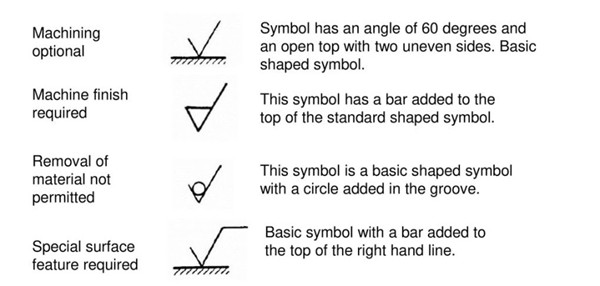 Understanding Surface Roughness Symbols Introduction To Roughness