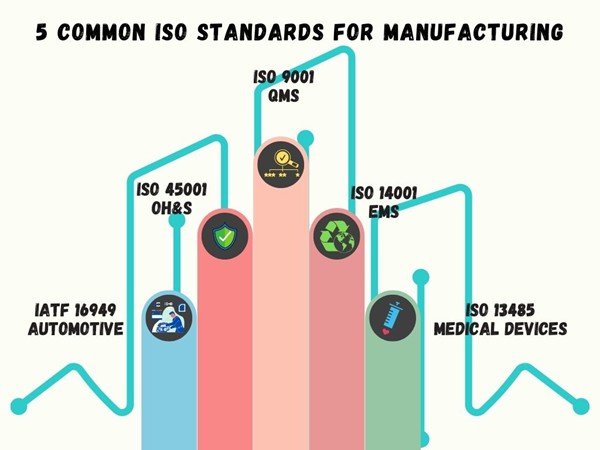 5 ISO standards
