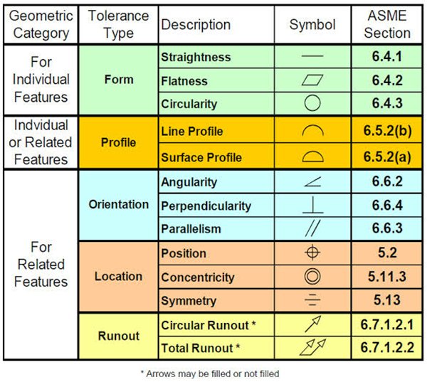 Gdandt Symbols A Complete Guide To Gdandt Basic