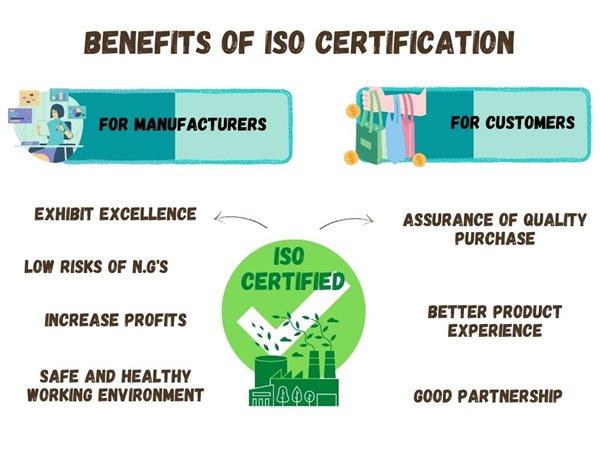 benefits of ISO