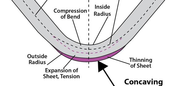 Sheet Metal Hemming Explained and Its Types - WayKen