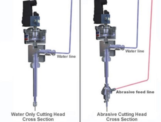 pure water cutting vs. abrasive water cutting