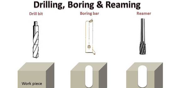 boring vs. drilling vs. reaming