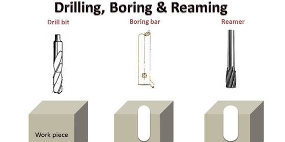 Difference Between Boring And Milling