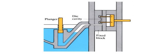 hot chamber injection system