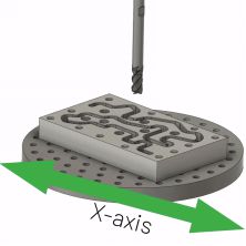 3 axis