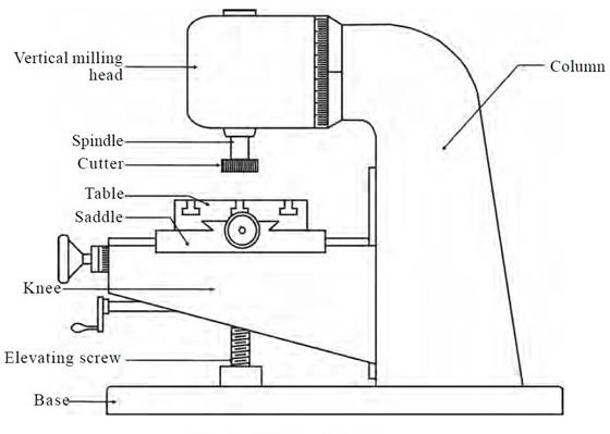 universal milling machine diagram