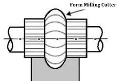 form milling