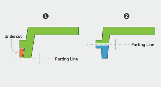 part lines in undercut injection molding