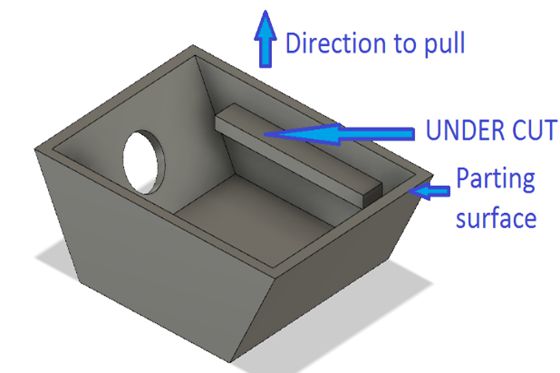 Ways to Use Undercuts Successfully in Injection Molding Design