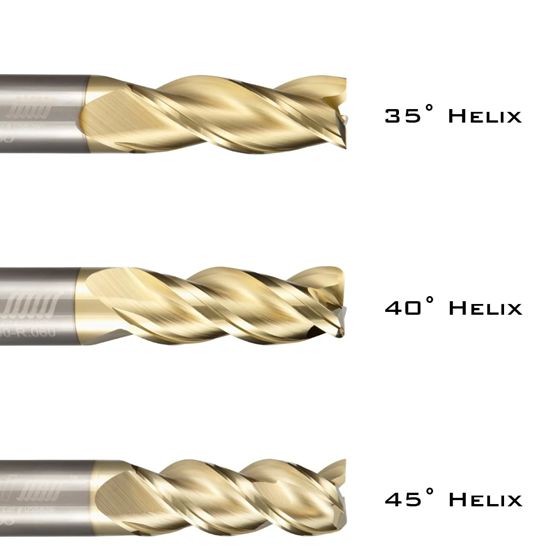helix angle for different applications