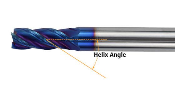 helix angle in cutting tool