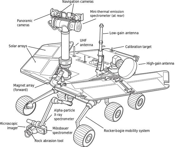 components of a rover