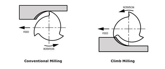 differences between climb and conventional milling