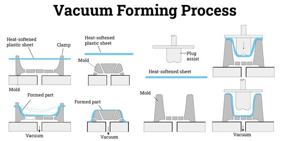 High-Impact Custom Vacuum Forming Plastic Tray - Precision