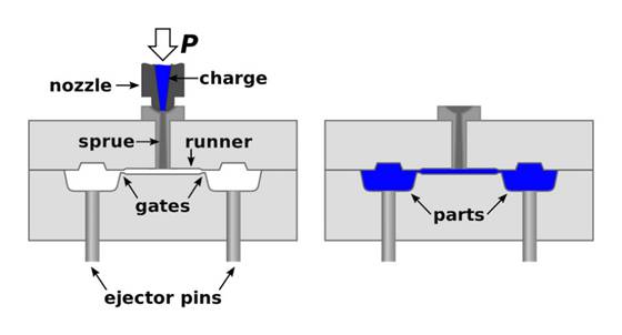 injection molding stages