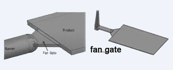 fan gate
