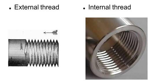 thread-machining-process-methods-cutting-guide-wayken