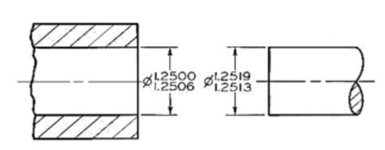 Interference fit, types of fits, interference fit Explained, Mechanical  Measurement