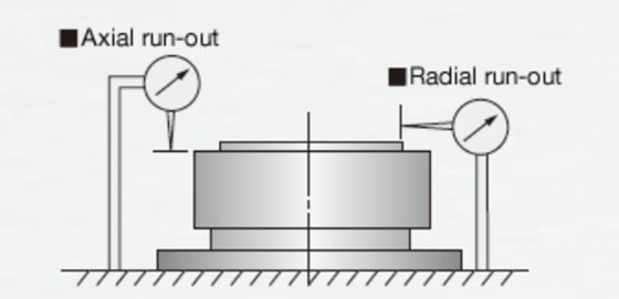 measurement of axial and radial runout