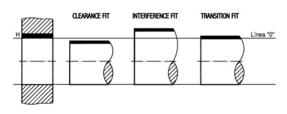 Principle sketch of an interference fit