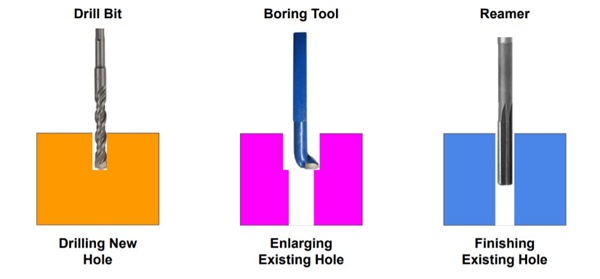 Types Of Reamers Understanding Each Reamer Performance Wayken