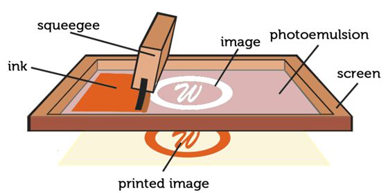 Screen Printing Setups for Any Skill Level