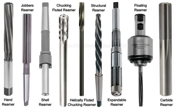 Types of Reamers: Understanding Each Reamer Performance - WayKen