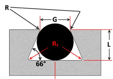 O-Ring Size Chart & Calculator - Metric