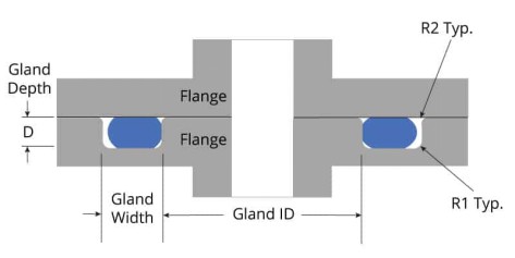 O-Ring Design Considerations, Marco Rubber & Plastics