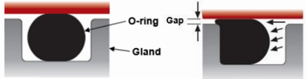 How to: design an o-ring groove - Vizeng