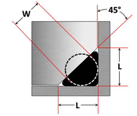 O-Ring Groove (Gland) Design: A Detailed Guideline - WayKen