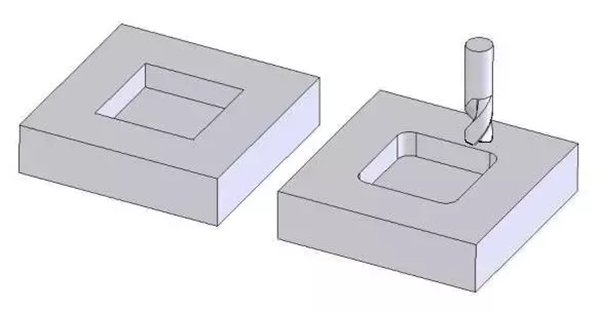 sharp corners in machining