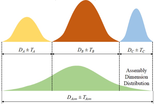 dimensional deviation diagram
